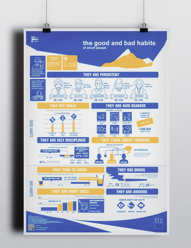 the good and the bad habits